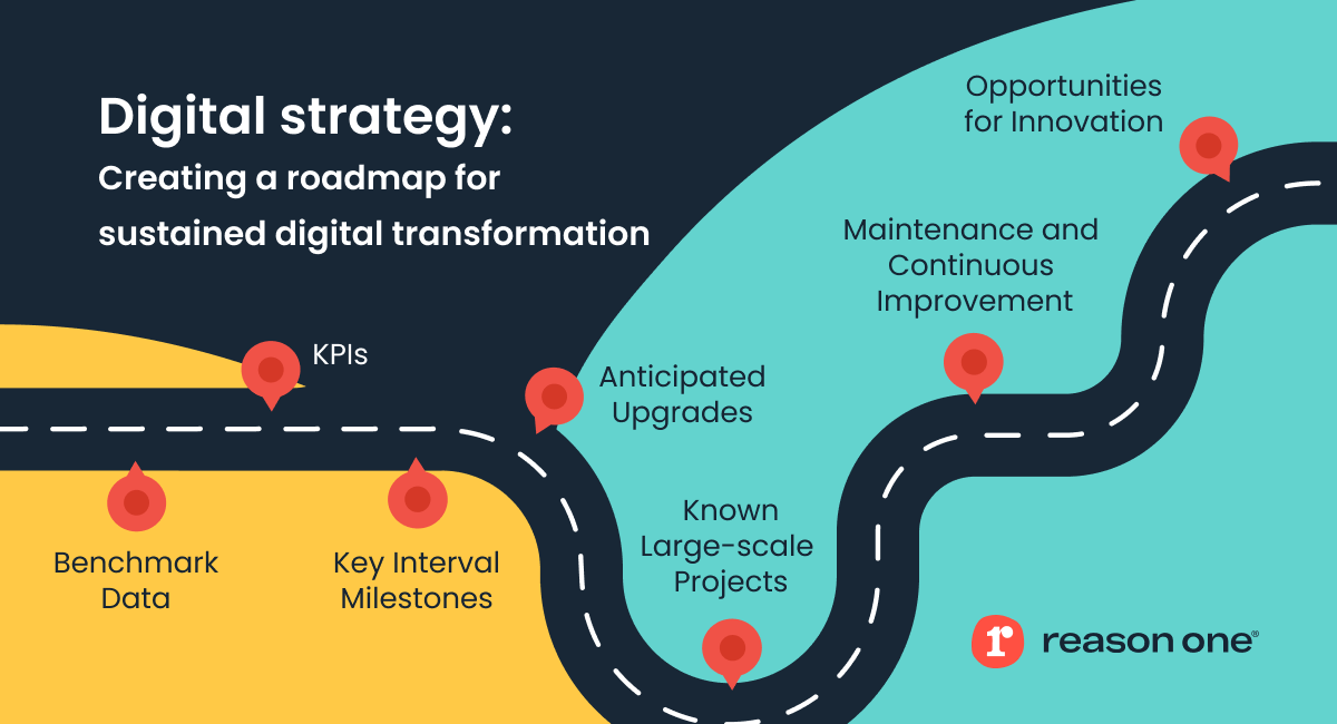 Illustration of a curving road with points of interest along the way, including Benchmarking Data, KPIs, Key Interval Milestones, Anticipated Upgrades, Known Large-scale projects, Maintenance and Continuous Improvement, Opportunities and Innovation